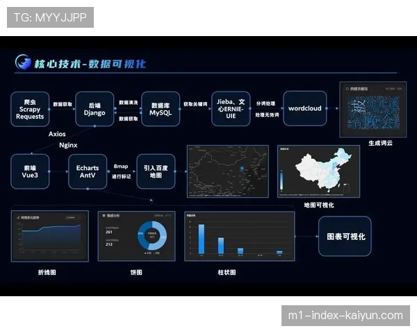 自然语言处理分析赛事报道 自动生成舆情报告