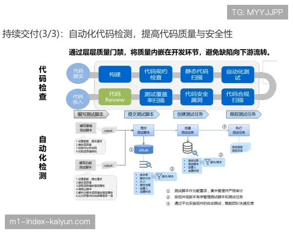 内容生产流程引入敏捷开发理念 实现多平台适配效率全面提升