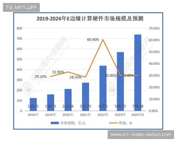 边缘计算设施在行业内逐步铺开 为大规模互动观赛提供算力支撑